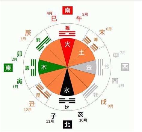 怎么算自己的五行|五行查询免费,测五行生辰八字,测算自己的五行